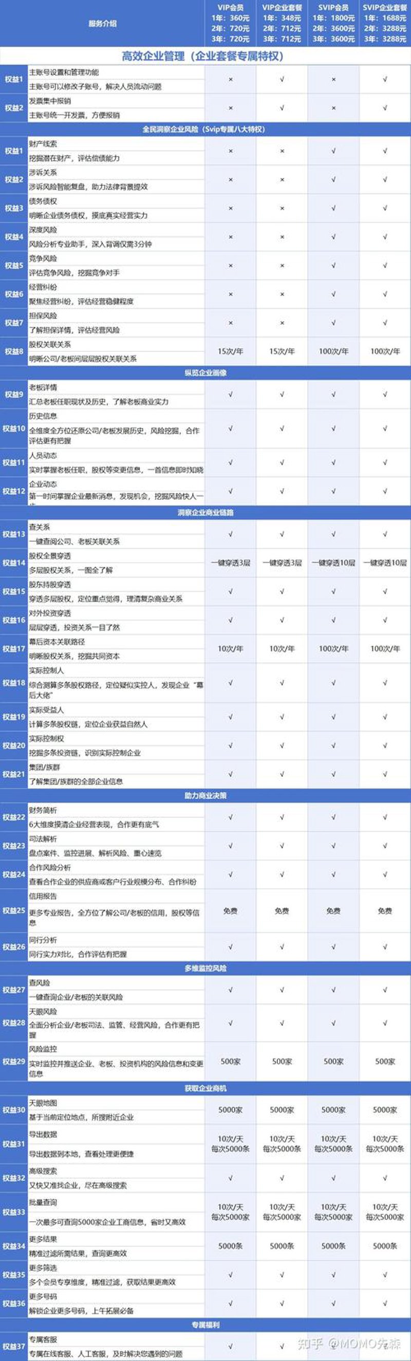 商务信息咨询业:洞察未来趋势把握先机